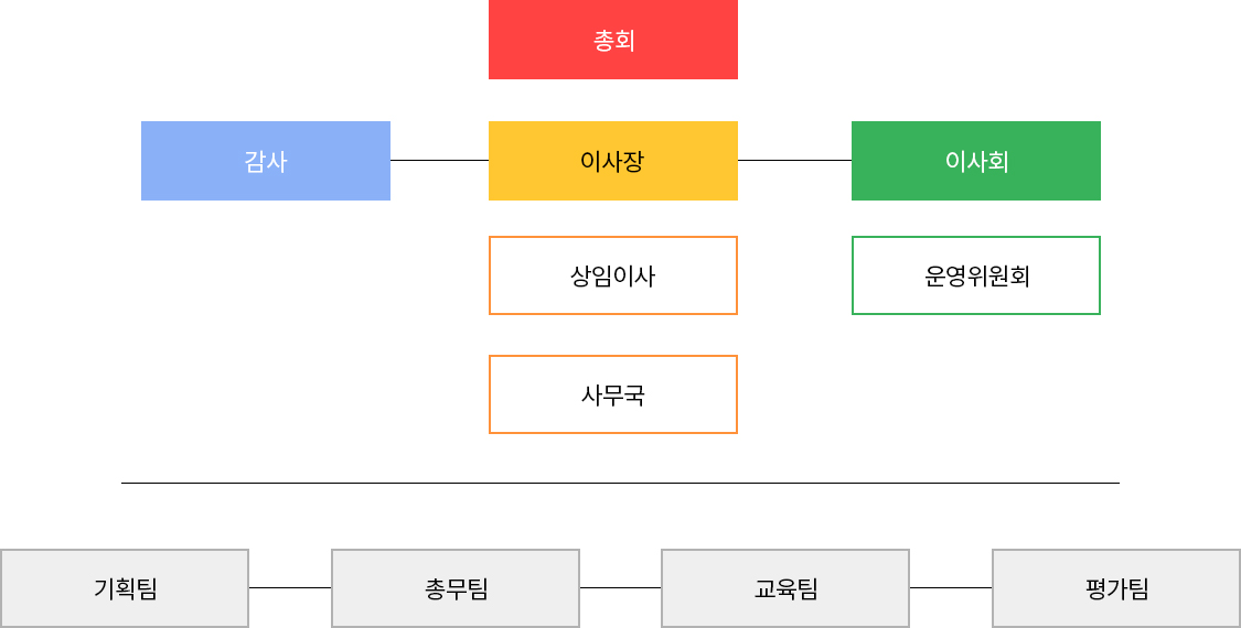 조직도